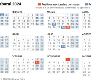 Semana Santa 2024: Jueves Santo, calendario y festivos en España 2025